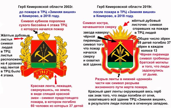 Новый герб Кемеровской области Кузбасса 2021