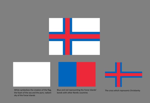 Фарерские острова флаг Дании